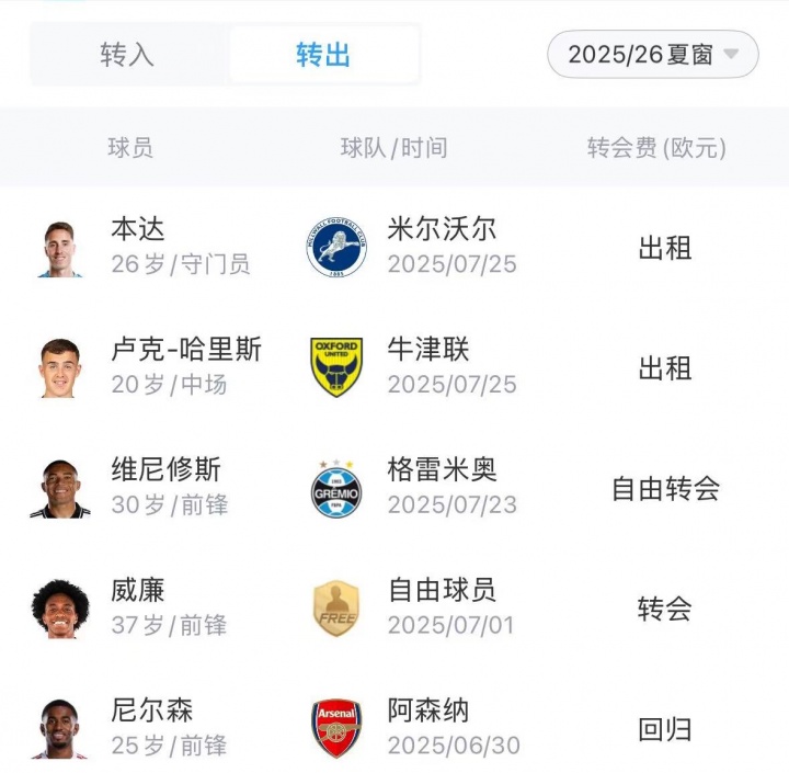 msn, 仅仅花费了