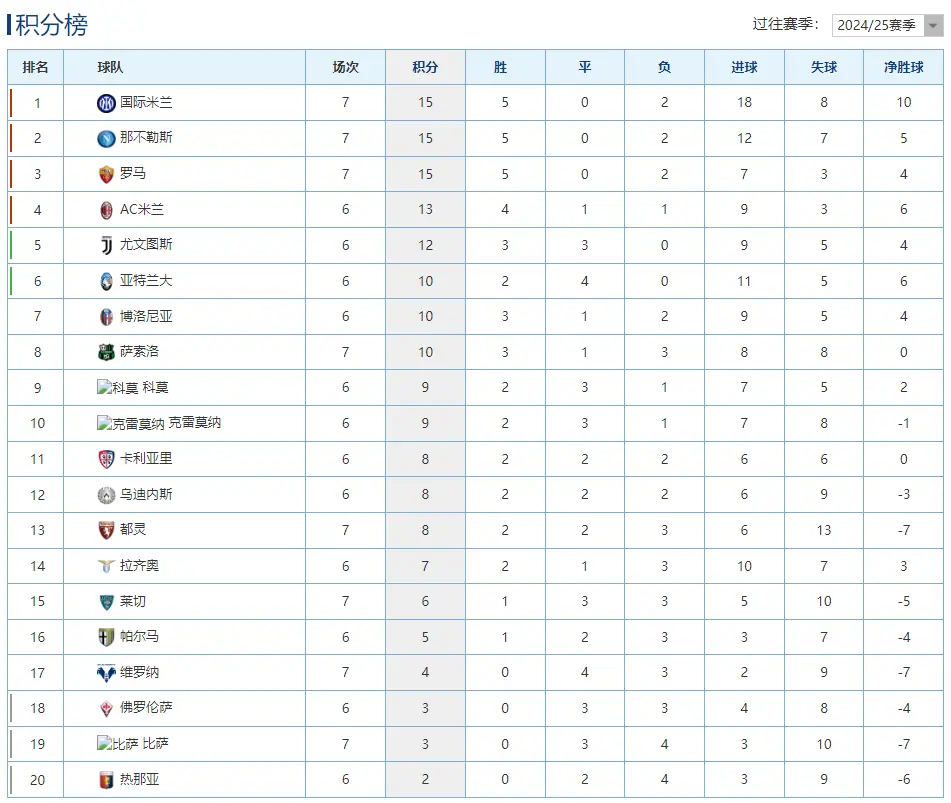 在主场输球, div, 内雷斯 在主场输球, div, 内雷斯